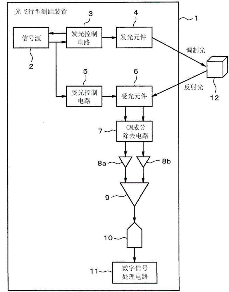 光飞行型测距装置的制作方法