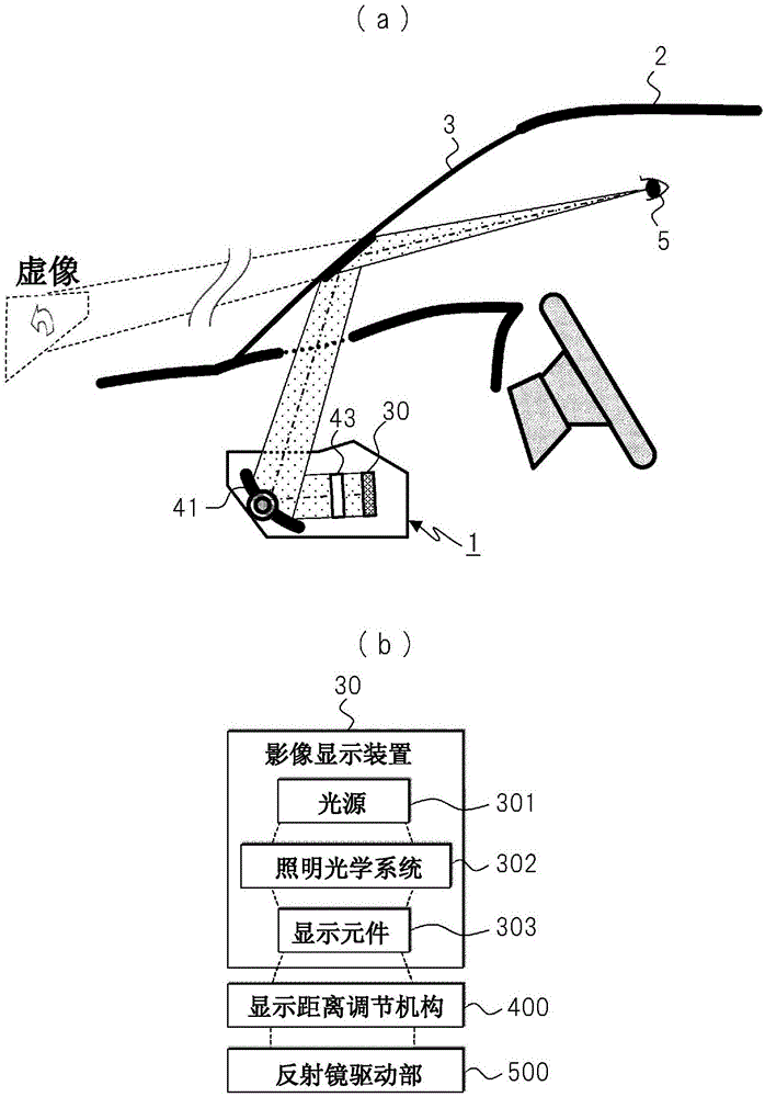 平视显示装置及其影像显示装置的制作方法