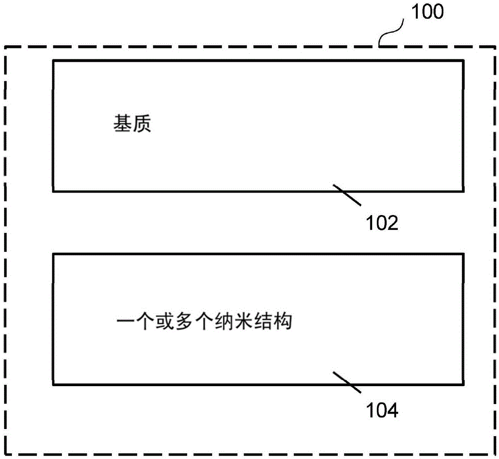 复合膜、包括其的装置及其形成方法与流程