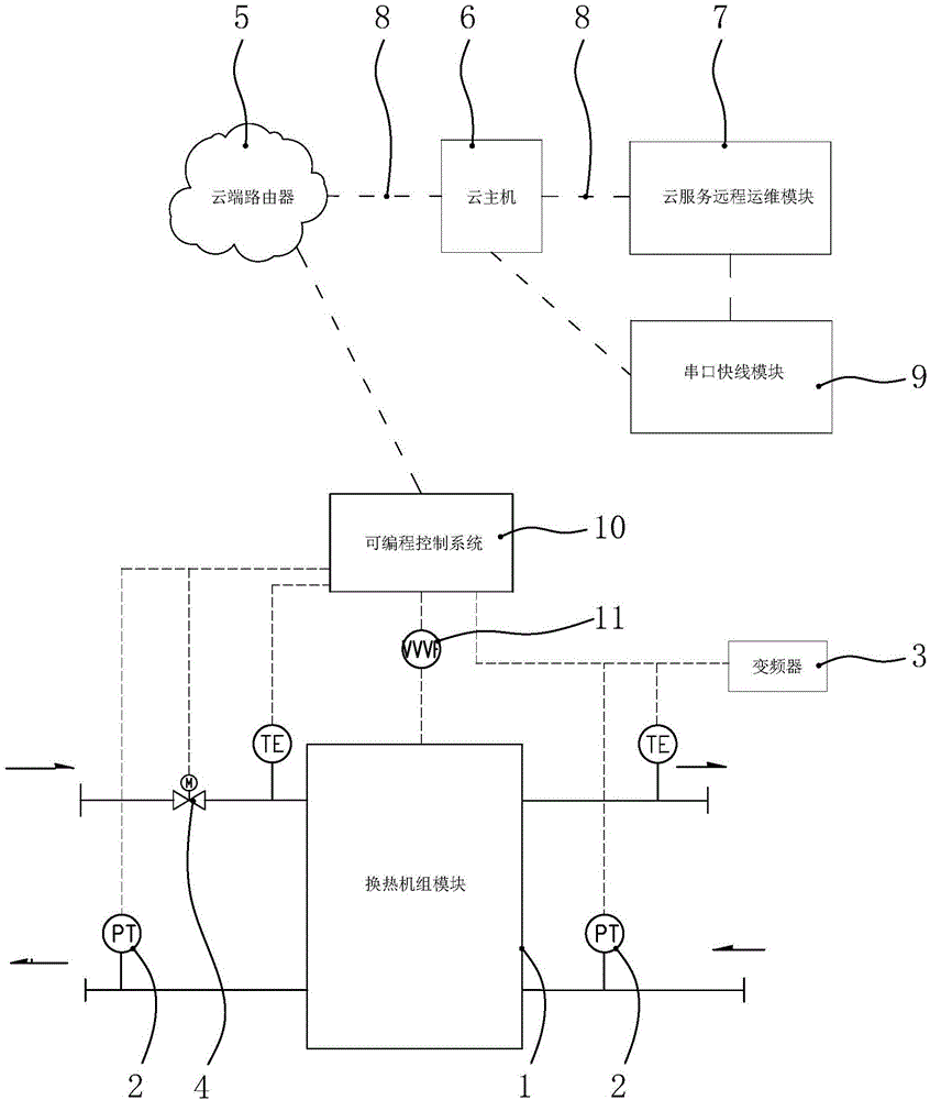 换热机组云智能远程维护平台的制作方法