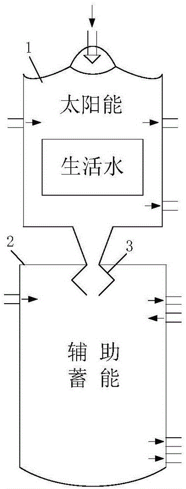 一种梭斗式分区梯级蓄能装置的制作方法