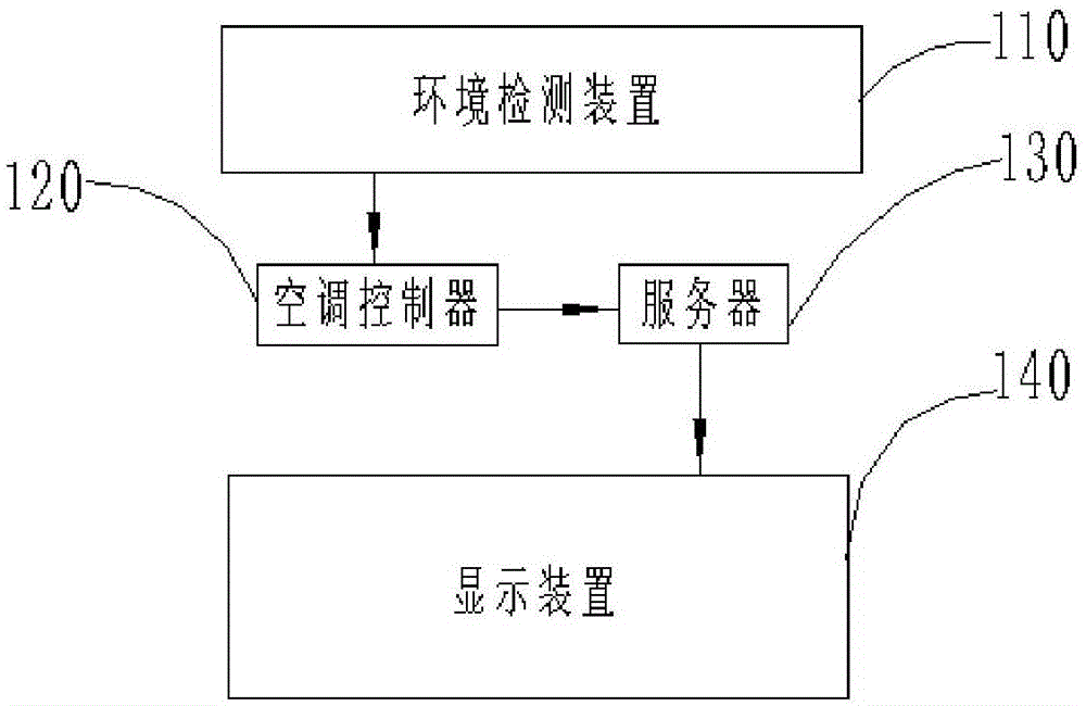 空调控制系统及空调的制作方法