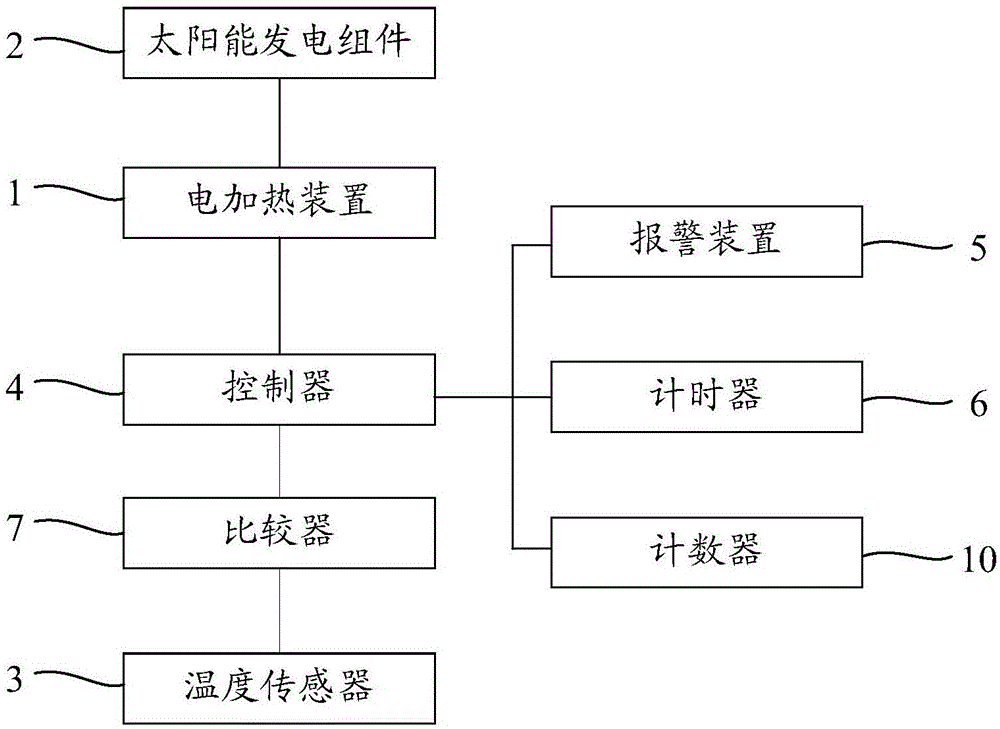 除霜装置以及空调的制作方法