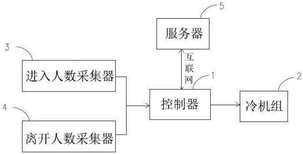 一种智能控制冷机的制作方法