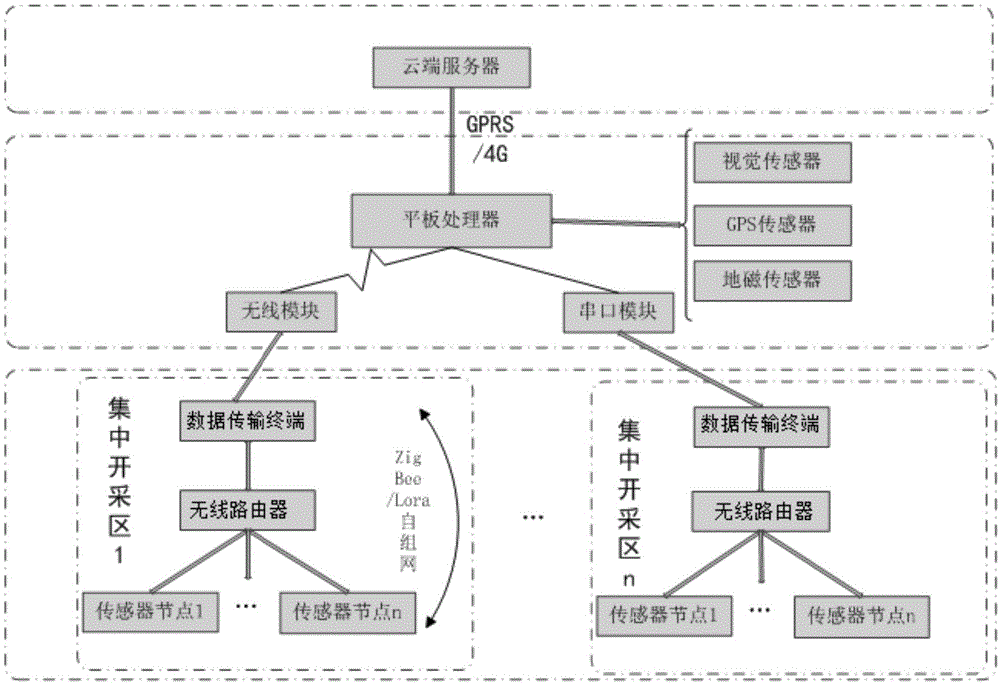 一种基于物联网的矿山地质环境数据采集装置及系统的制作方法