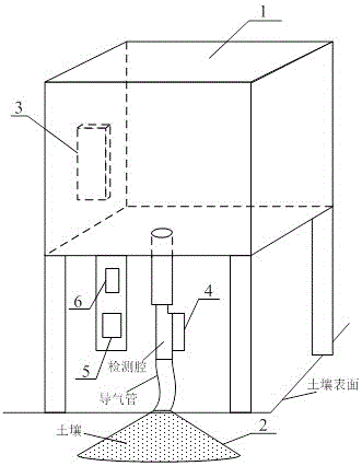 土壤二氧化碳释放量检测器的制作方法