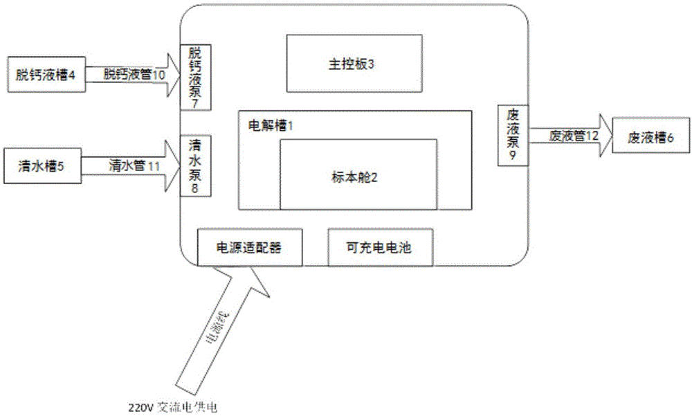 一种快速脱钙仪的制作方法