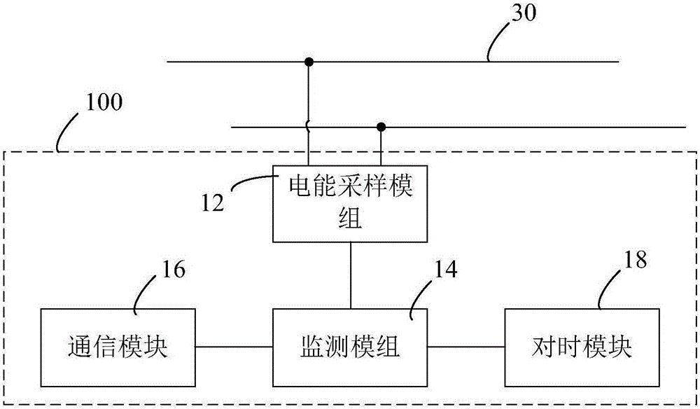 电压波动监测器的制作方法