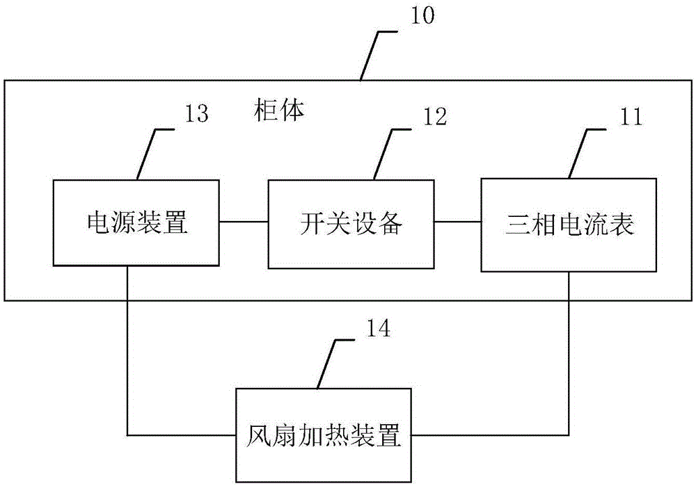 一种用于风扇加热器的测试系统的制作方法