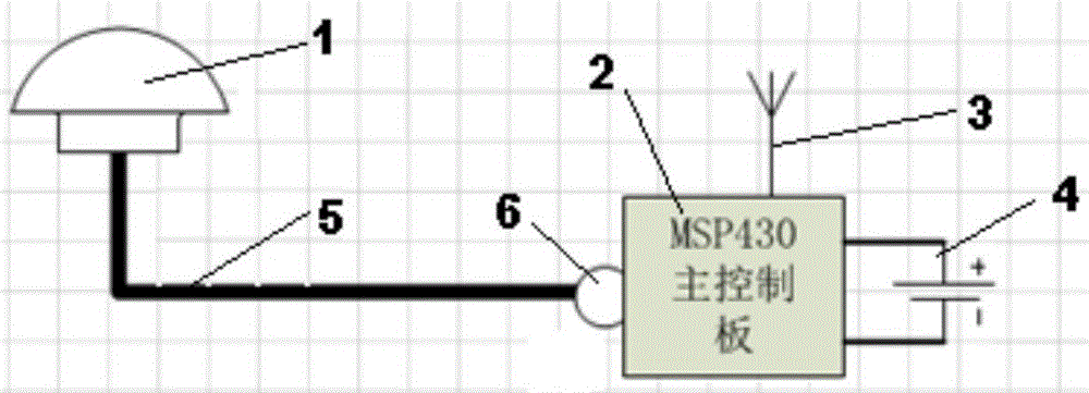 基于无线网络的气象数据监测装置的制作方法