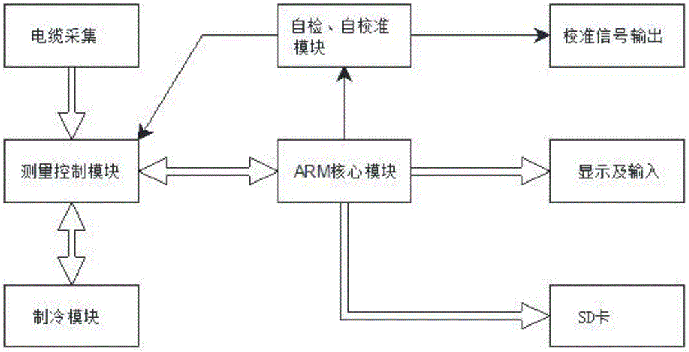 结冰告警器综合性能检测仪的制作方法