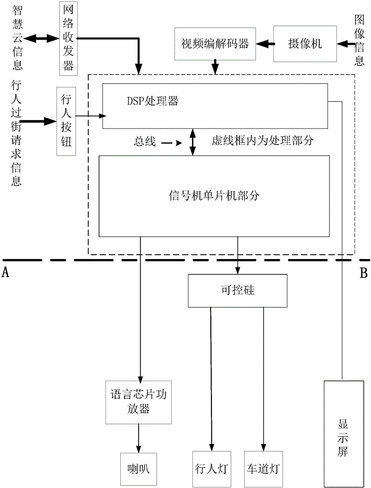 一种采用智能识别技术的智慧横道灯控制系统的制作方法