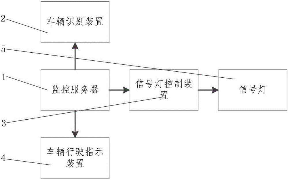 一种车辆交通控制系统的制作方法