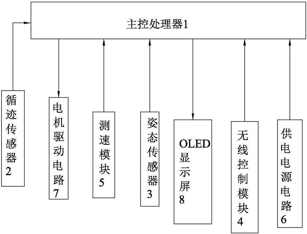 用于电子教学的智能车教学装置的制作方法