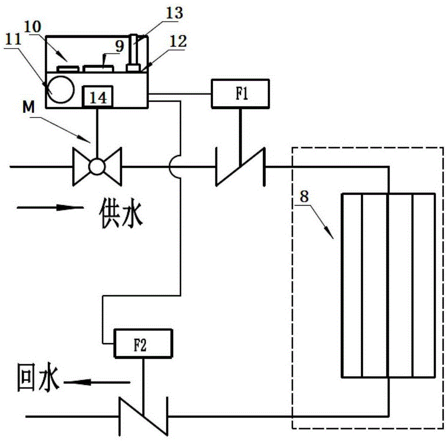 供热泄漏应急控制系统、供热系统及其模拟系统的制作方法