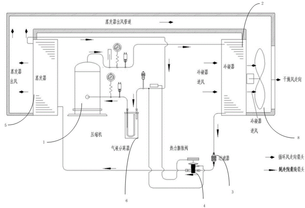 一种低烘干温度的闭环热泵烘干机组的制作方法