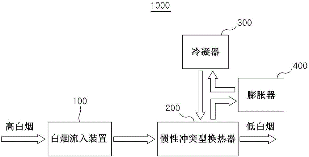 白烟减低装置的制作方法