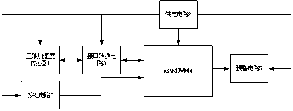 一种基于三轴传感器的倾斜测量装置的制作方法