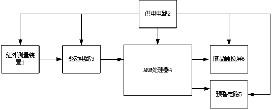 一种基于红外的倾斜报警装置的制作方法