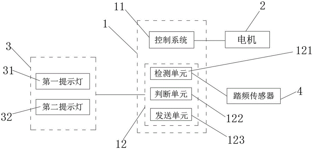 一种电单车踏频检测系统的制作方法