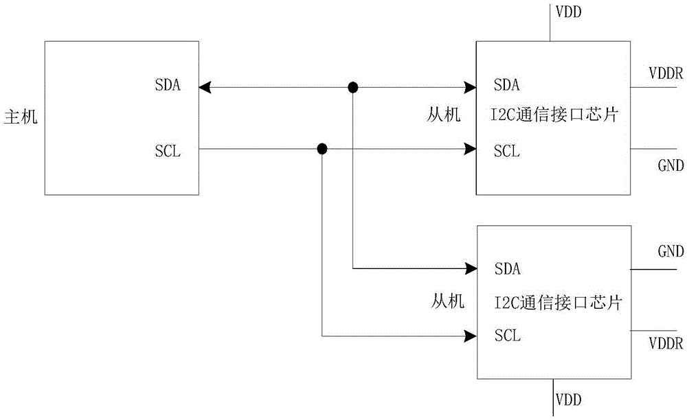 地址扩展电路和I2C通信接口芯片的制作方法