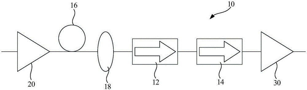 级间隔离器系统及光纤激光器的制作方法