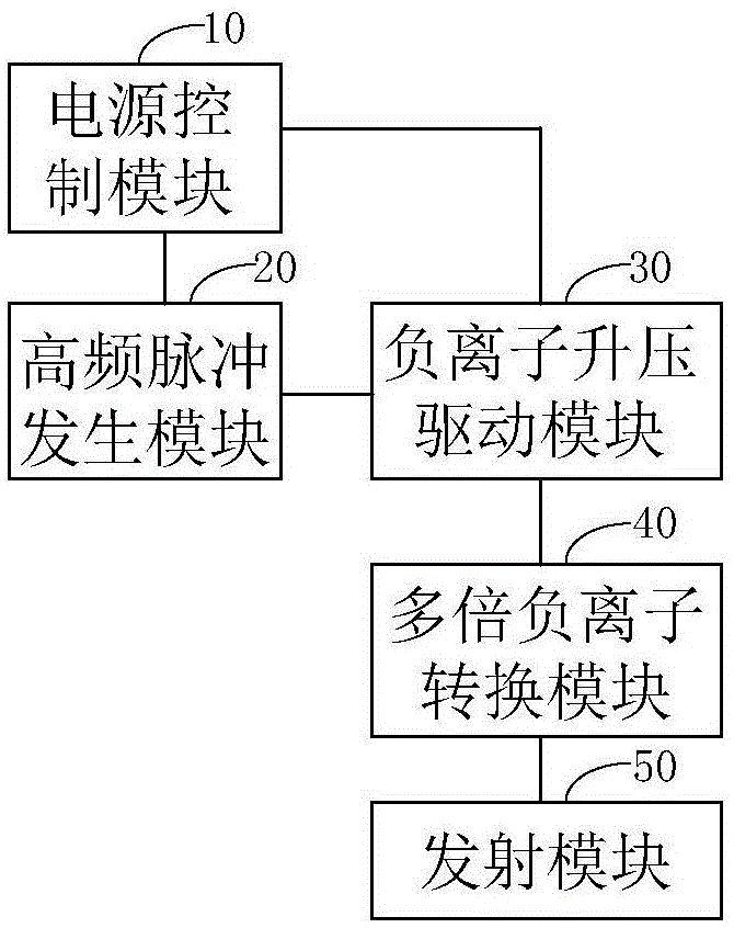 一种高频负离子发生电路及装置的制作方法