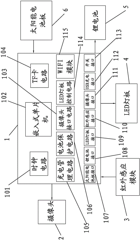 一种太阳能红外抓拍设备的制作方法