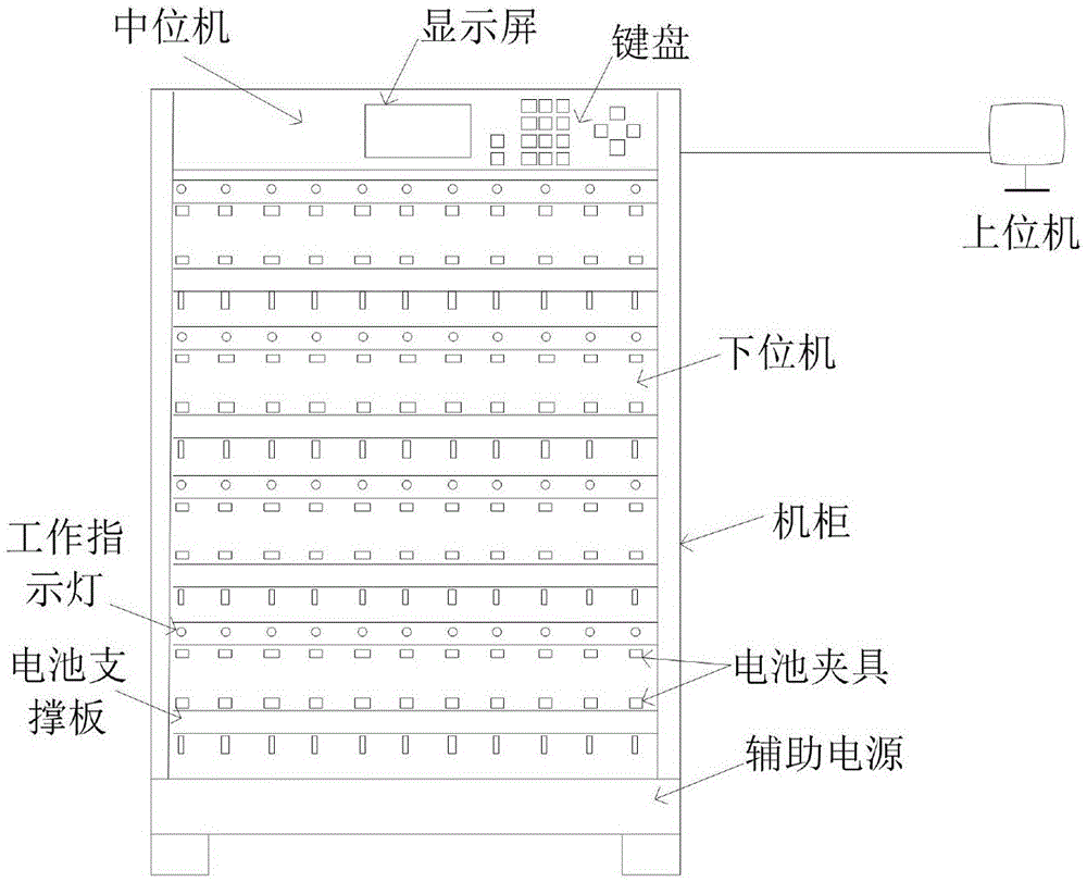 3C产品电池化成分容系统的制作方法