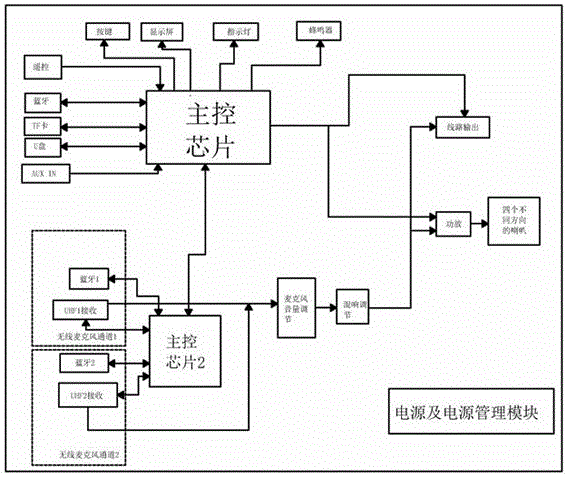 一种扬声器声场响度均衡设备的制作方法