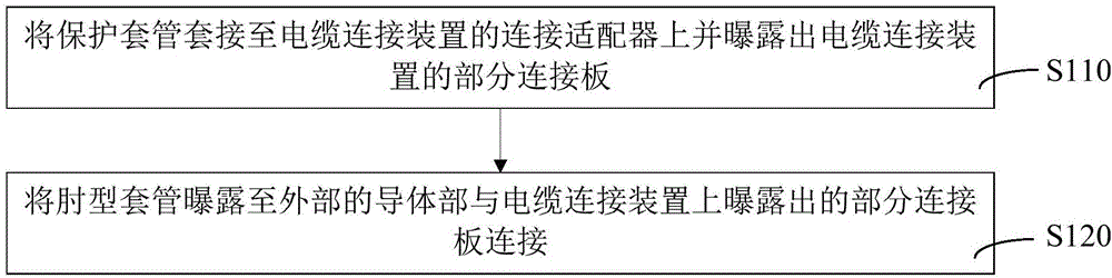 电缆连接方法与流程