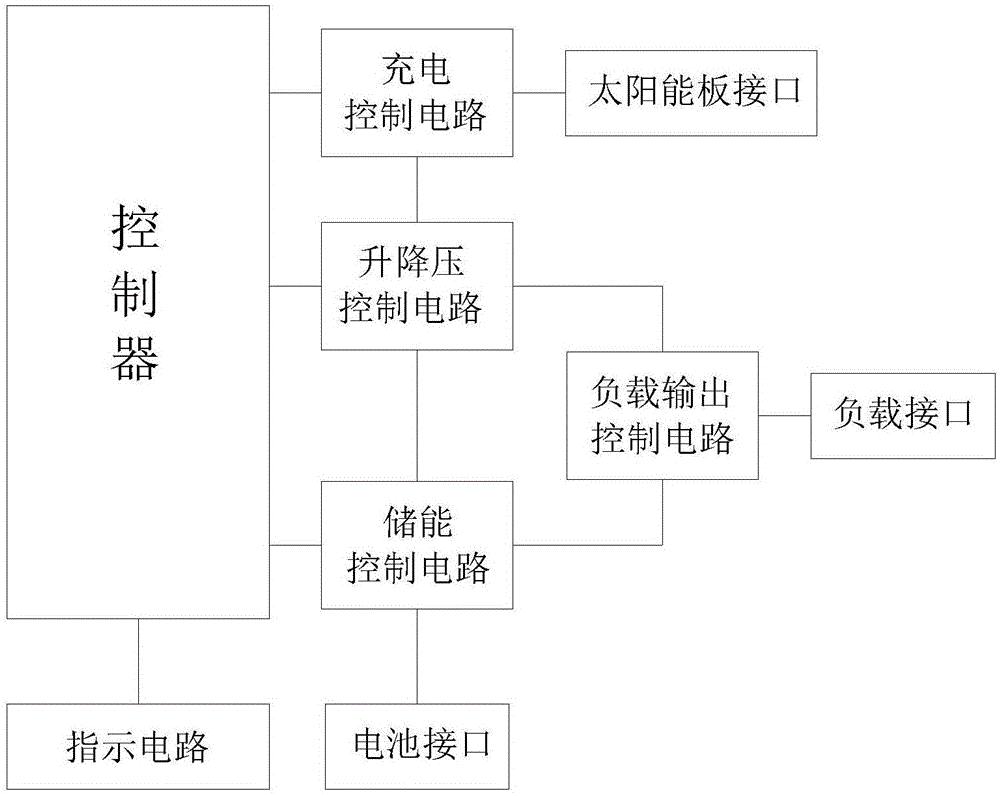 一种太阳能充放电控制电路的制作方法