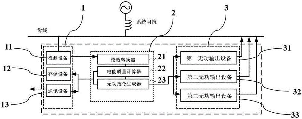 一种智能无功补偿装置的制作方法