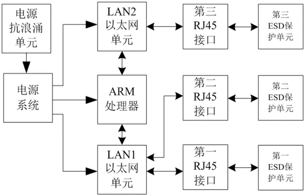 一种工业以太网IP地址转换网关的制作方法