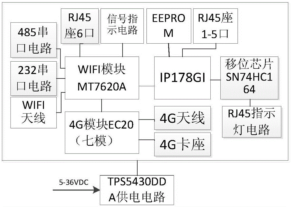 一种工业无线专网路由器的制作方法