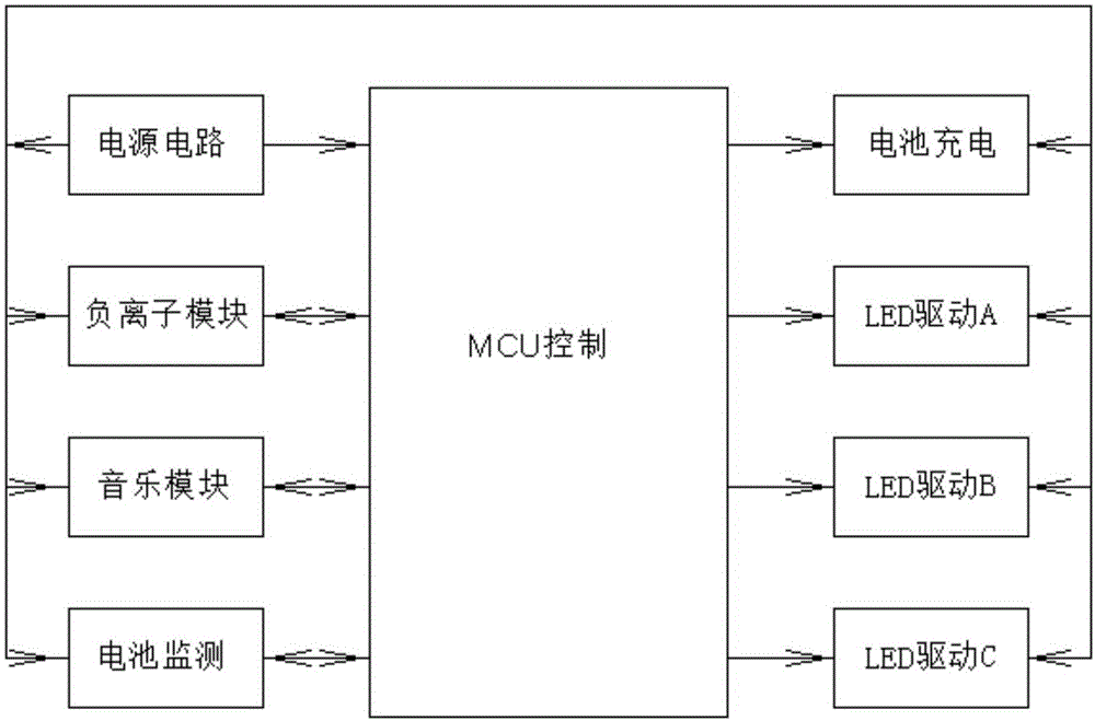 一种LED多功能台灯的制作方法