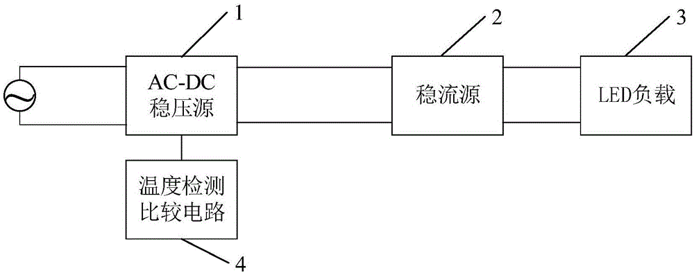 一种LED照明系统的制作方法