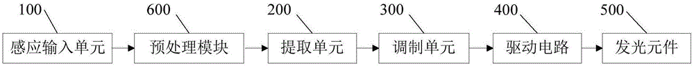 一种发光装置的制作方法