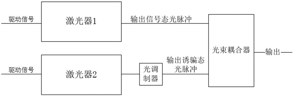 一种基于EA驱动电路的诱骗态制备装置的制作方法