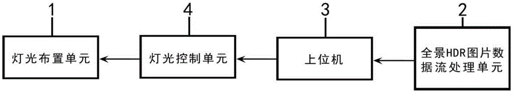 一种模拟自然环境的照明系统的制作方法