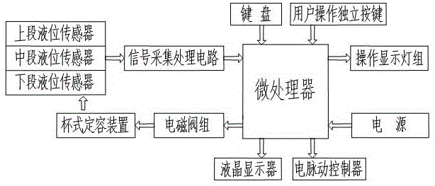 产奶量自动计量装置的制作方法