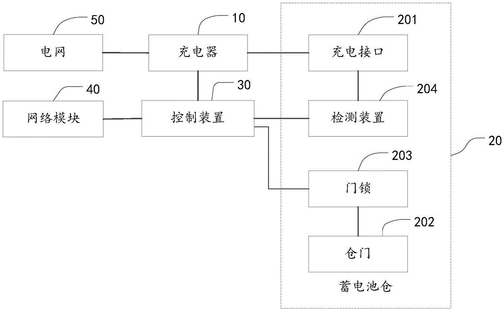 一种电单车蓄电池充电系统的制作方法