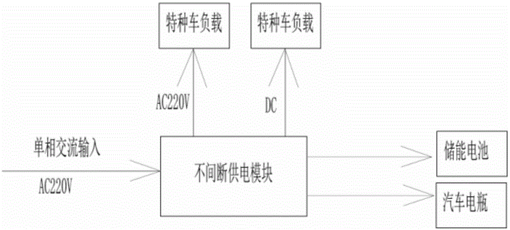 特种车不间断电源工作站的制作方法