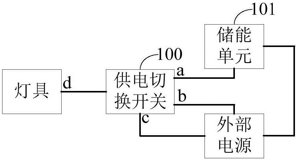 灯具供电系统和舞台灯供电系统的制作方法