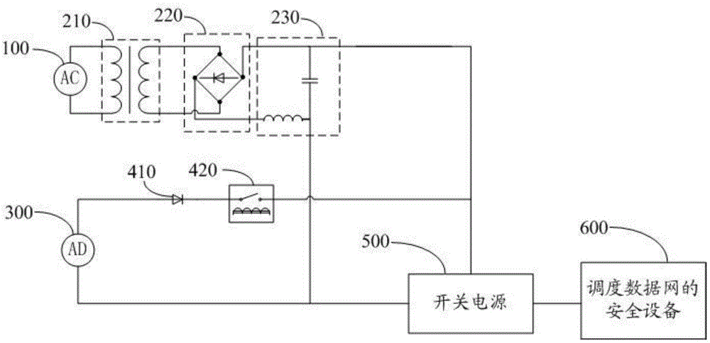 调度数据网安全装置的制作方法