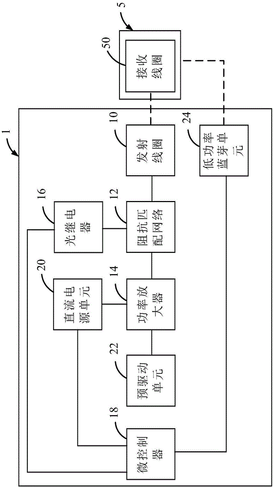 无线电力传输单元的制作方法