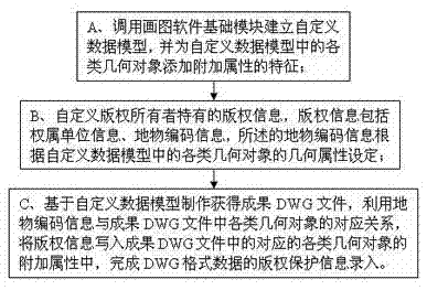 DWG格式数据的版权保护方法及DWG格式数据生产方法与流程