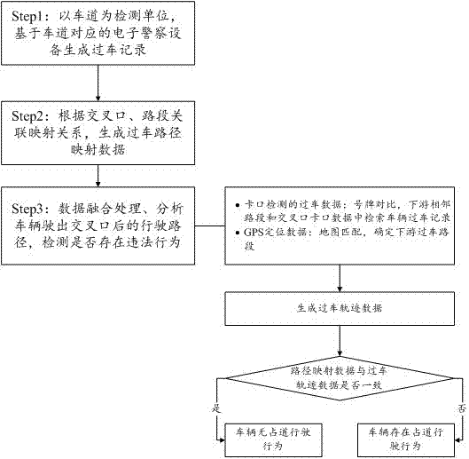 基于数据融合的交通违法行为检测方法和系统与流程