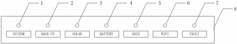 双向光伏储能一体逆变器运行状态显示装置的制作方法