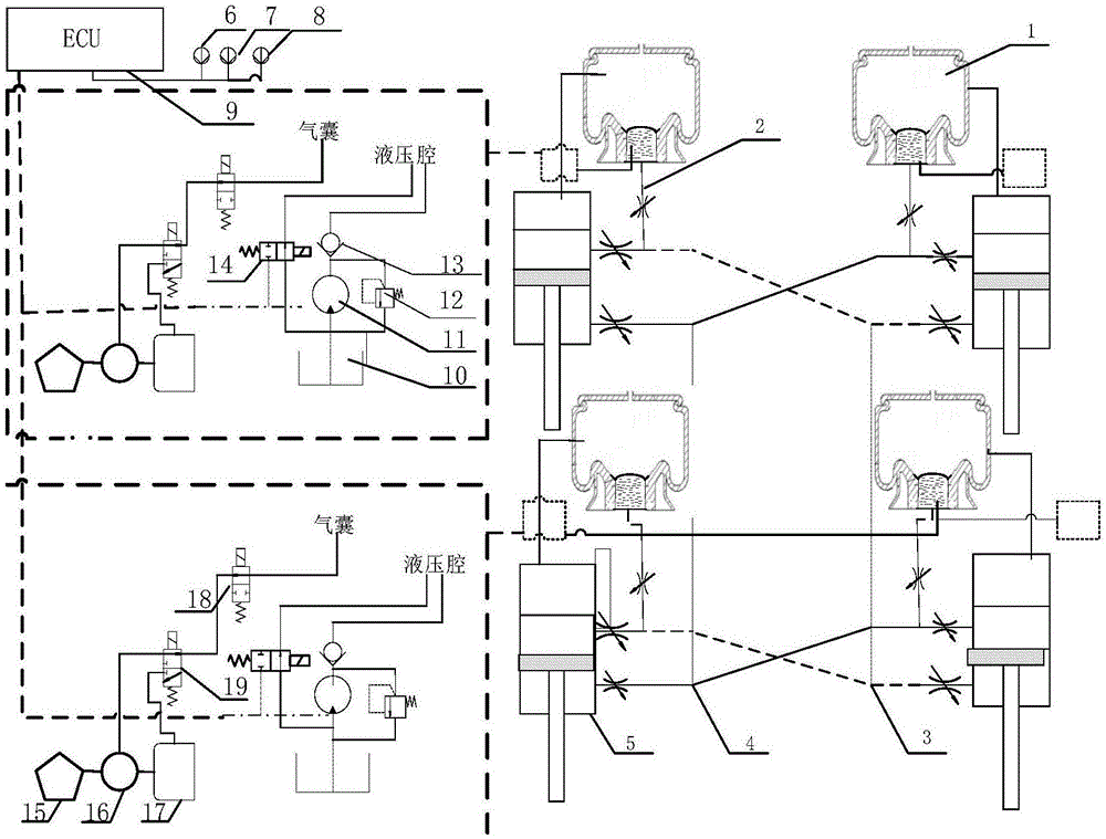 空气弹簧的刚度特性;同时通过左右互联的液压回路使各独立悬架相互